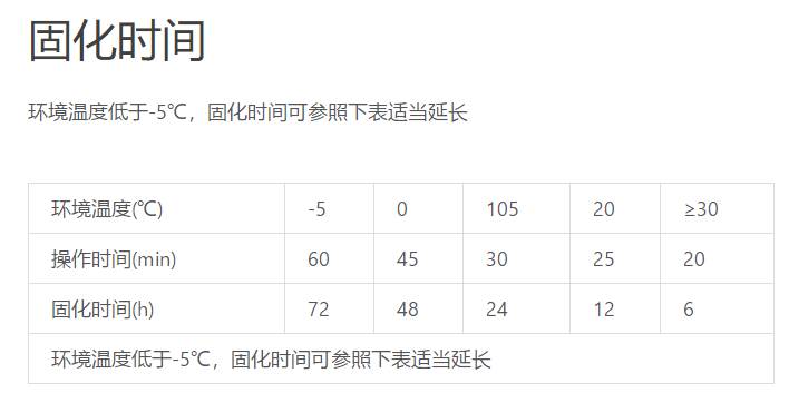 植筋膠加固時(shí)間