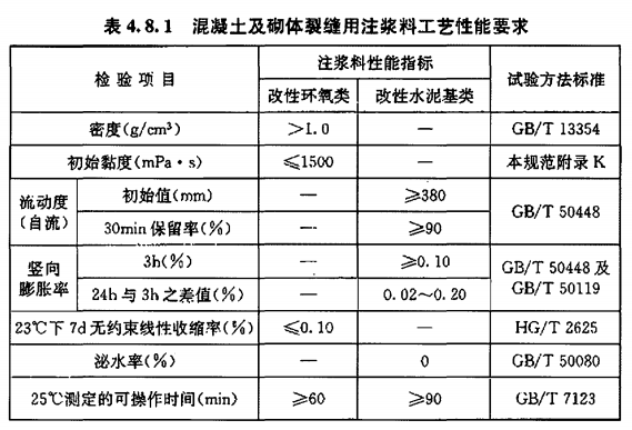 GB50550-2010的規定灌縫膠的混合后初黏度