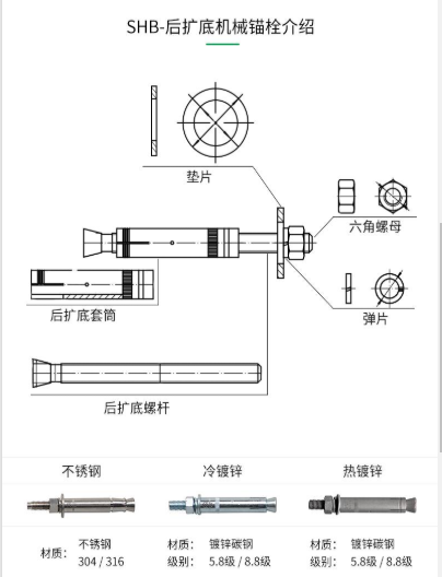 一文為您揭開：一款好品質的機械錨栓都具有哪些特性？