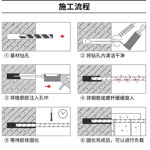 a級(jí)植筋膠施工流程