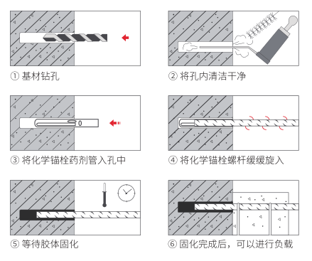 施工流程